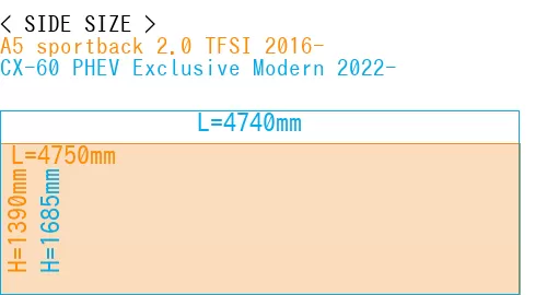 #A5 sportback 2.0 TFSI 2016- + CX-60 PHEV Exclusive Modern 2022-